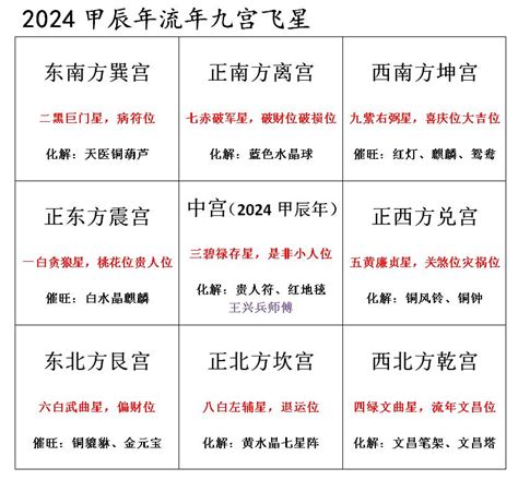 2024 飛星圖